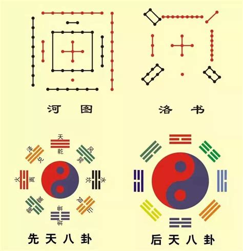 西南方 五行|易经杂说,五行的方位,南怀瑾